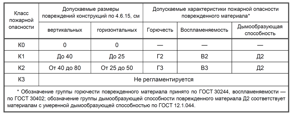 Рисунок 3 КПО.png